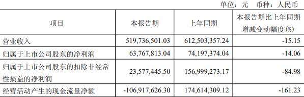 可靠的配资平台 神州细胞拟向控股股东定增 2020年上市2募资共17.7亿