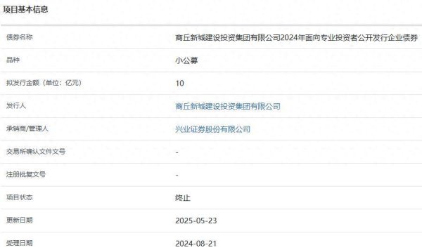 配资门户官方平台 商丘新城建设投资集团10亿元小公募终止审核